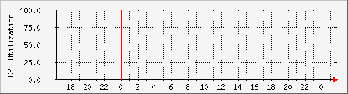 kontor.usrsys Traffic Graph