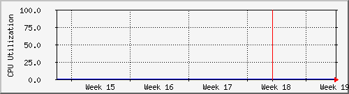 month