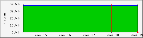 month